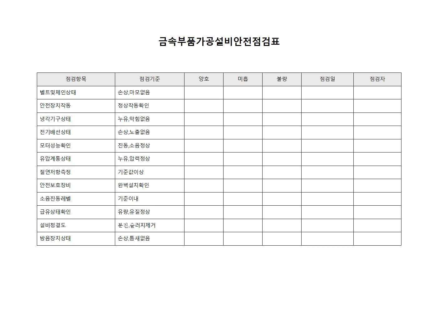 금속부품가공설비안전점검표