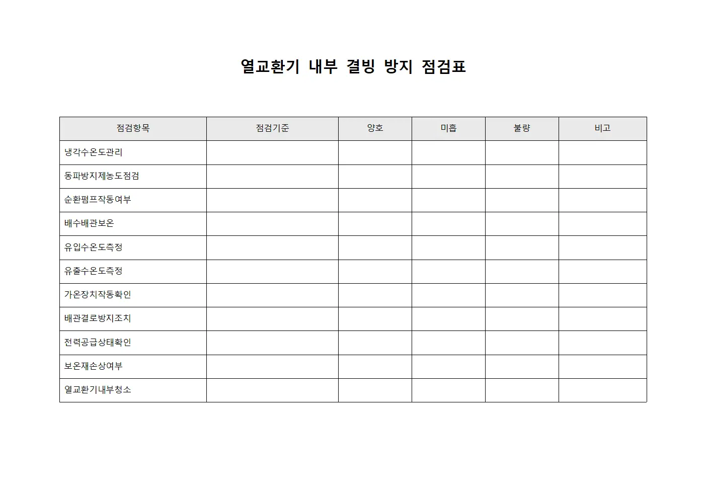 열교환기 내부 결빙 방지 점검표