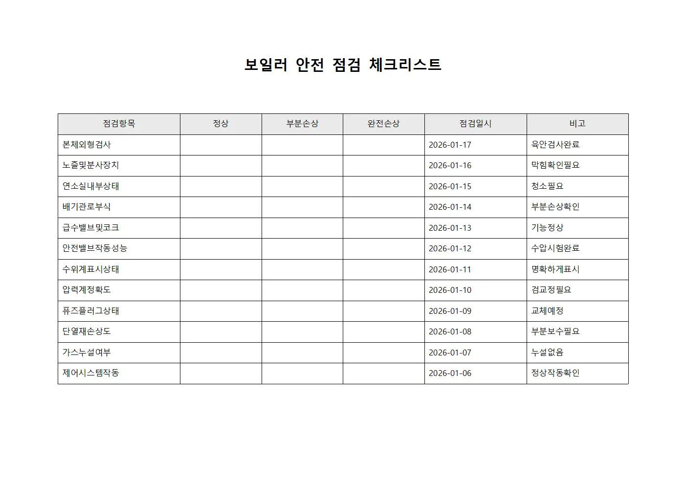 보일러 안전 점검 체크리스트