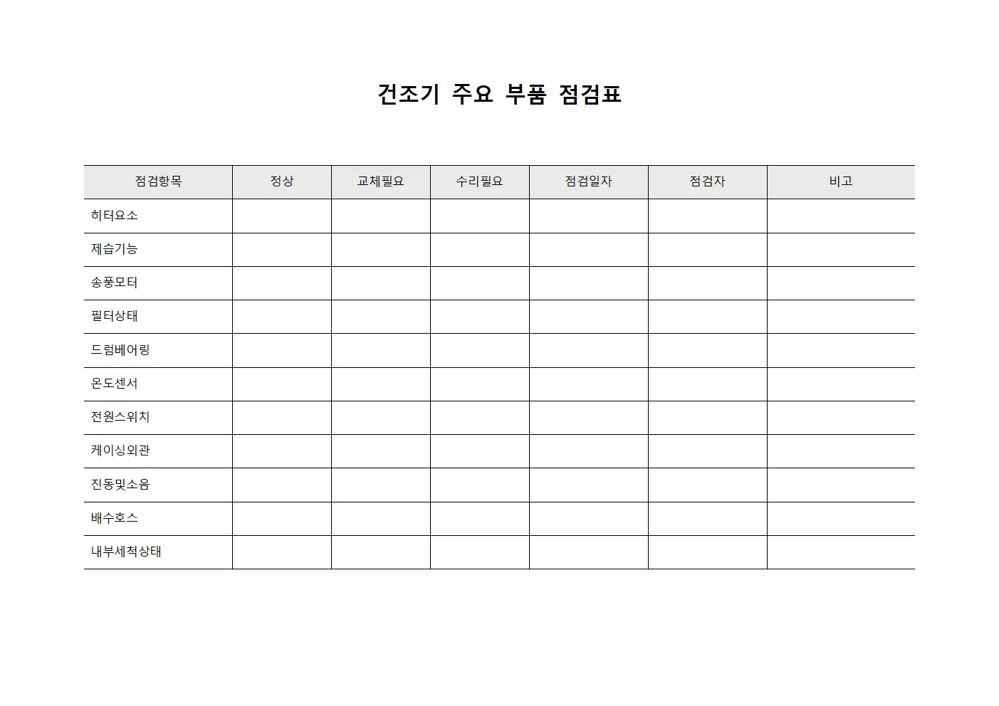 건조기 주요 부품 점검표