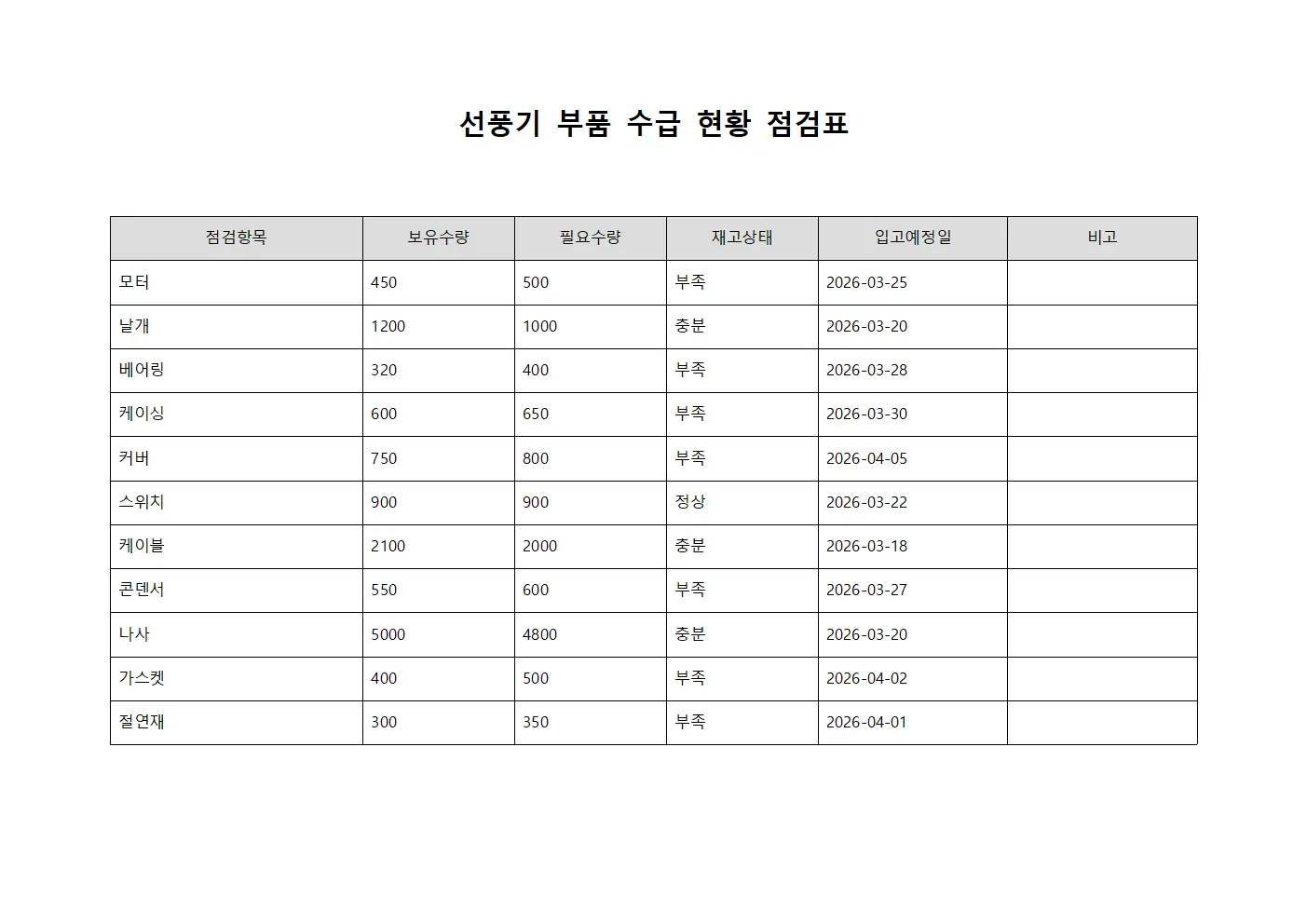 선풍기 부품 수급 현황 점검표