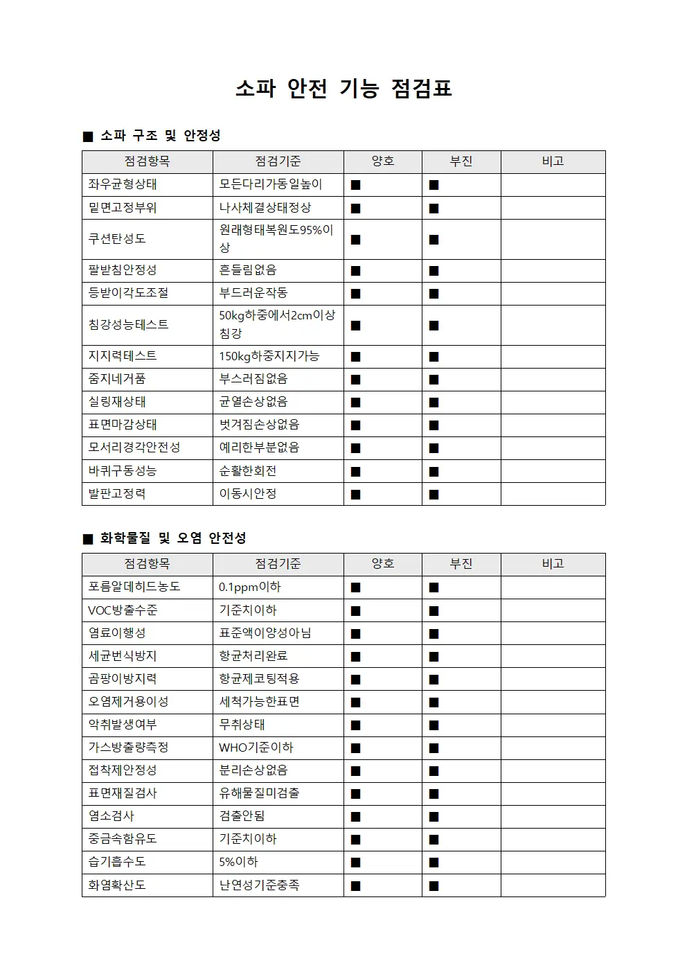 소파 안전 기능 점검표