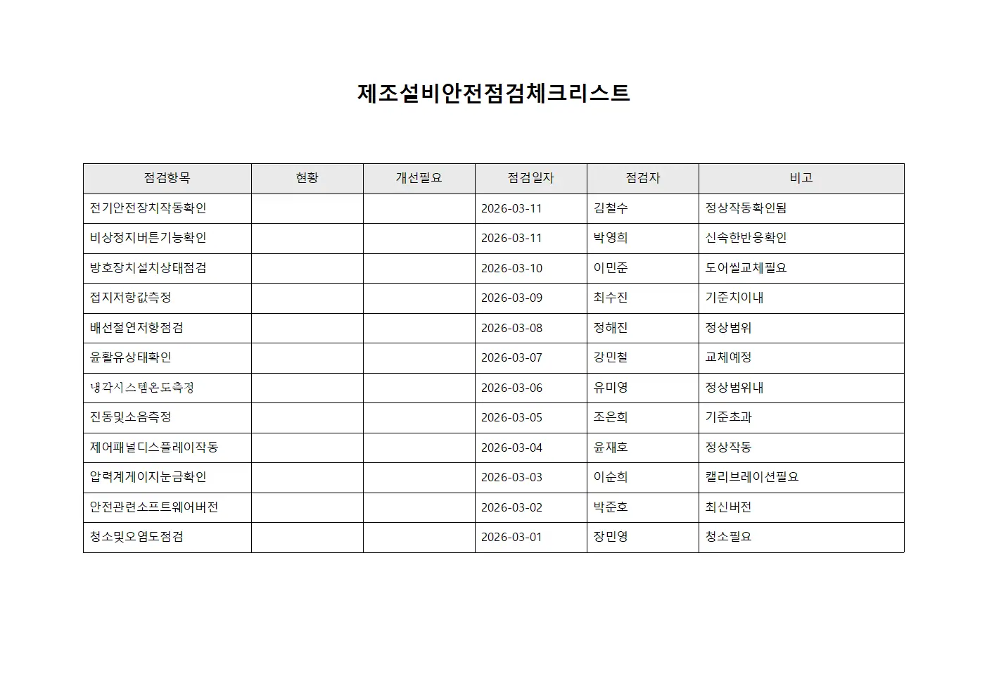 제조설비안전점검체크리스트 서식파일