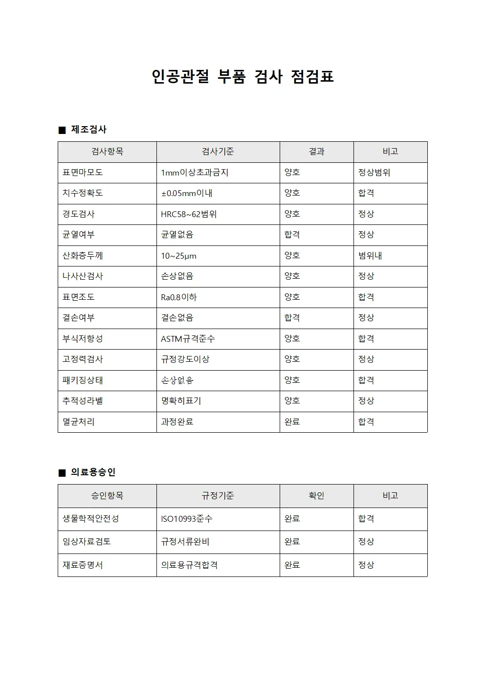 인공관절 부품 검사 점검표