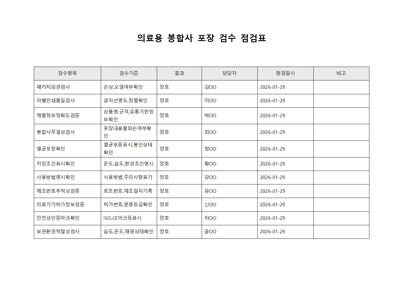 의료용 봉합사 포장 검수 점검표 서식문서