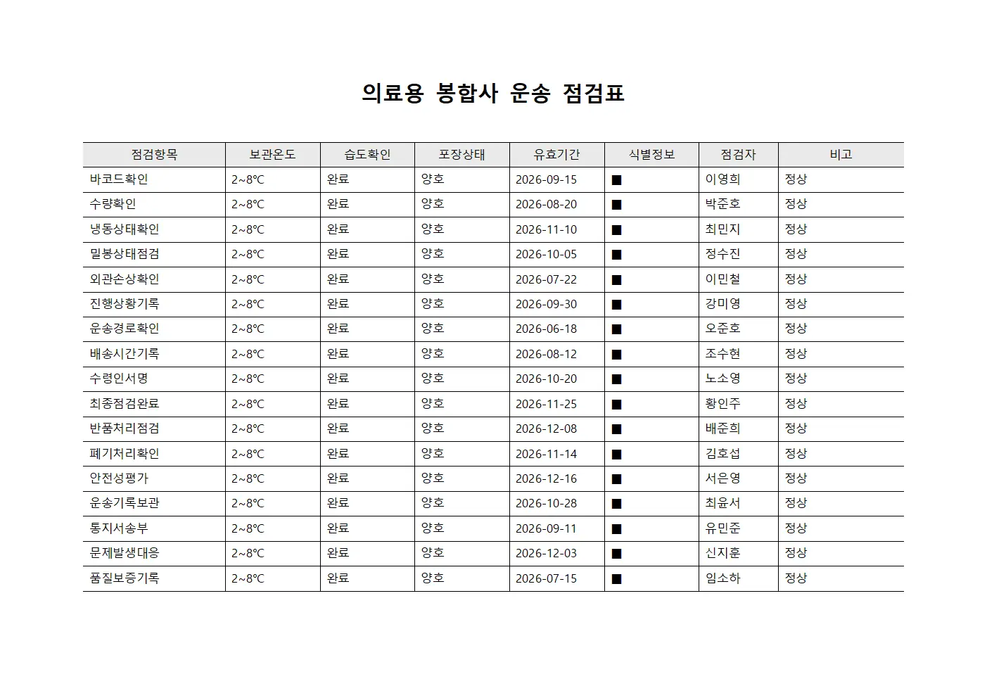 의료용 봉합사 운송 점검표