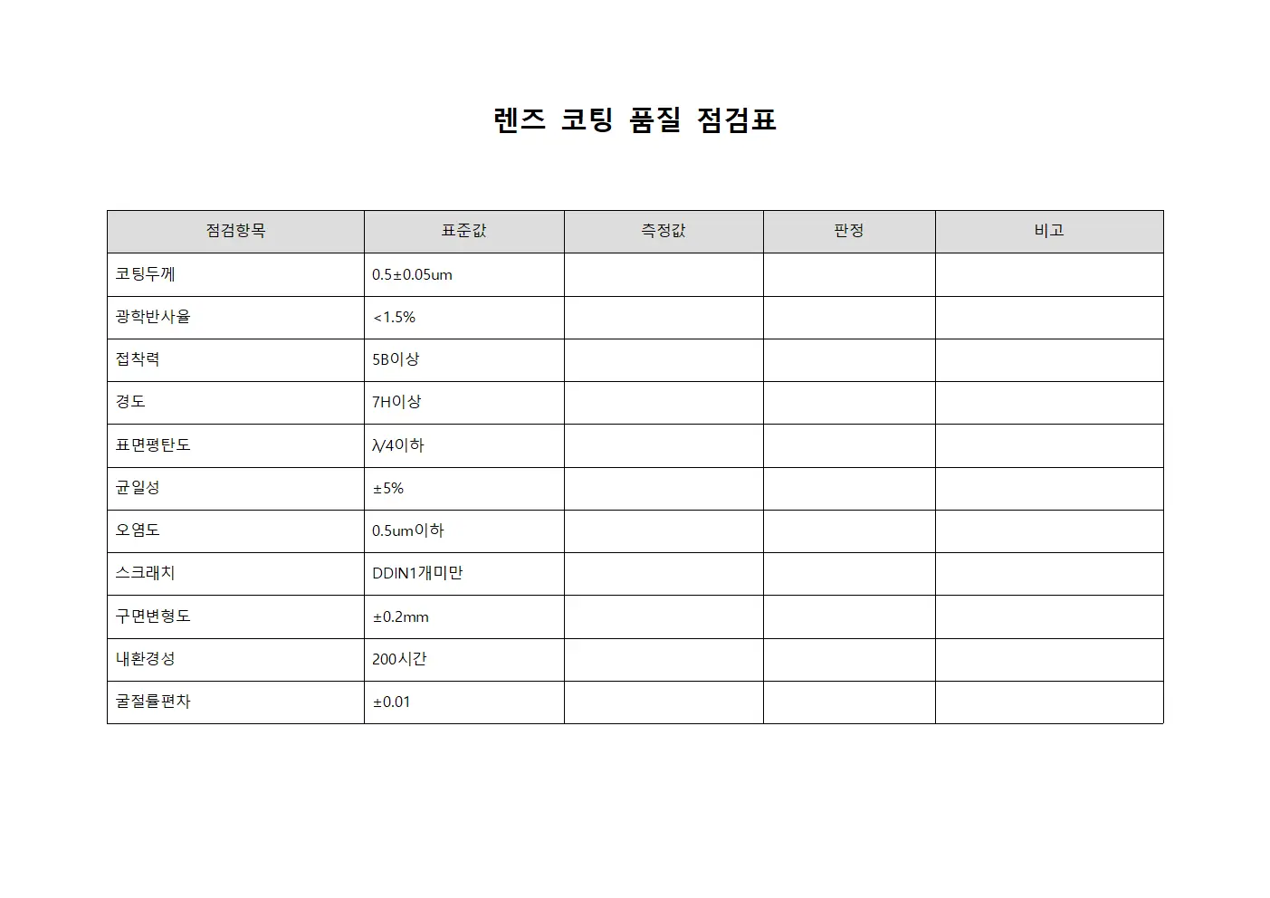렌즈 코팅 품질 점검표