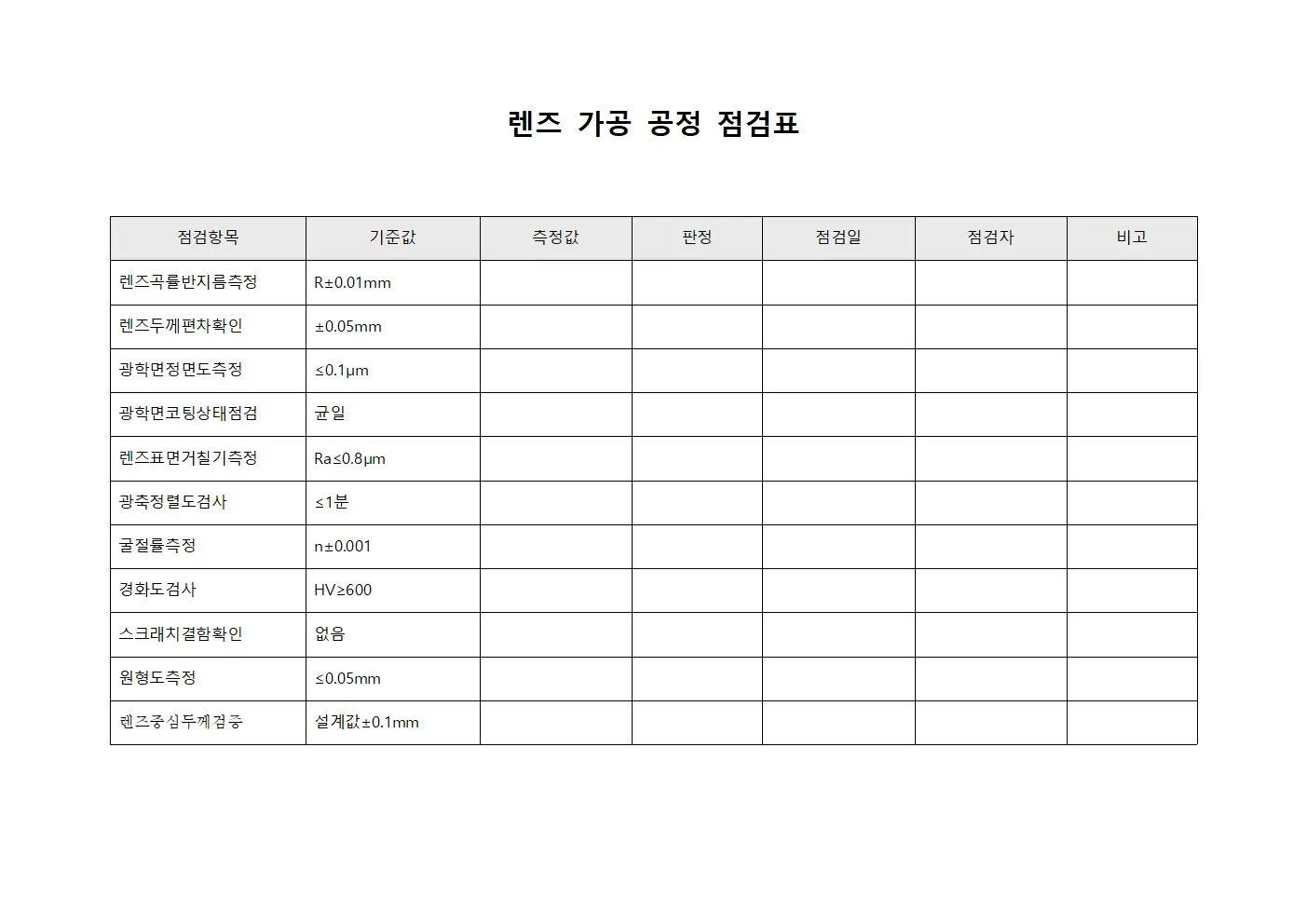 렌즈 가공 공정 점검표