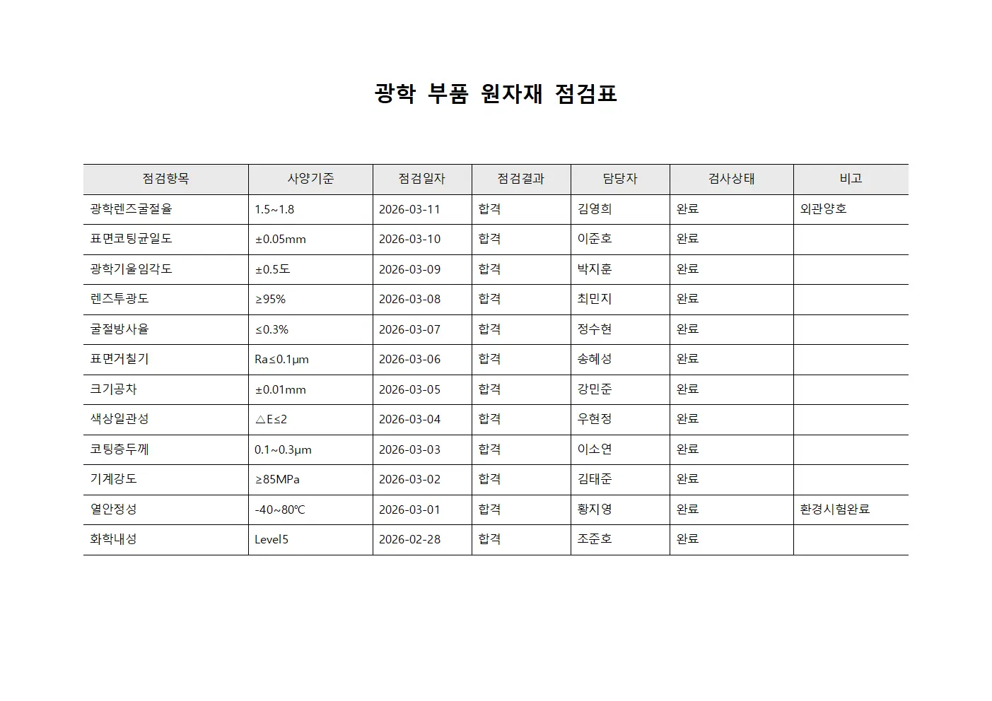 광학 부품 원자재 점검표 문서양식