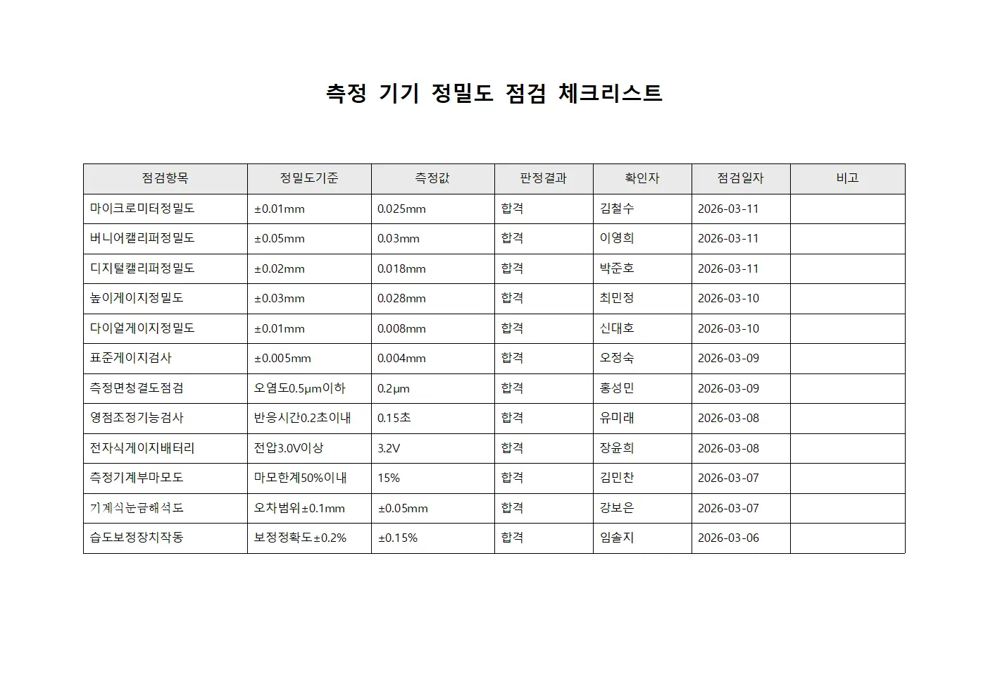측정 기기 정밀도 점검 체크리스트 문서서식