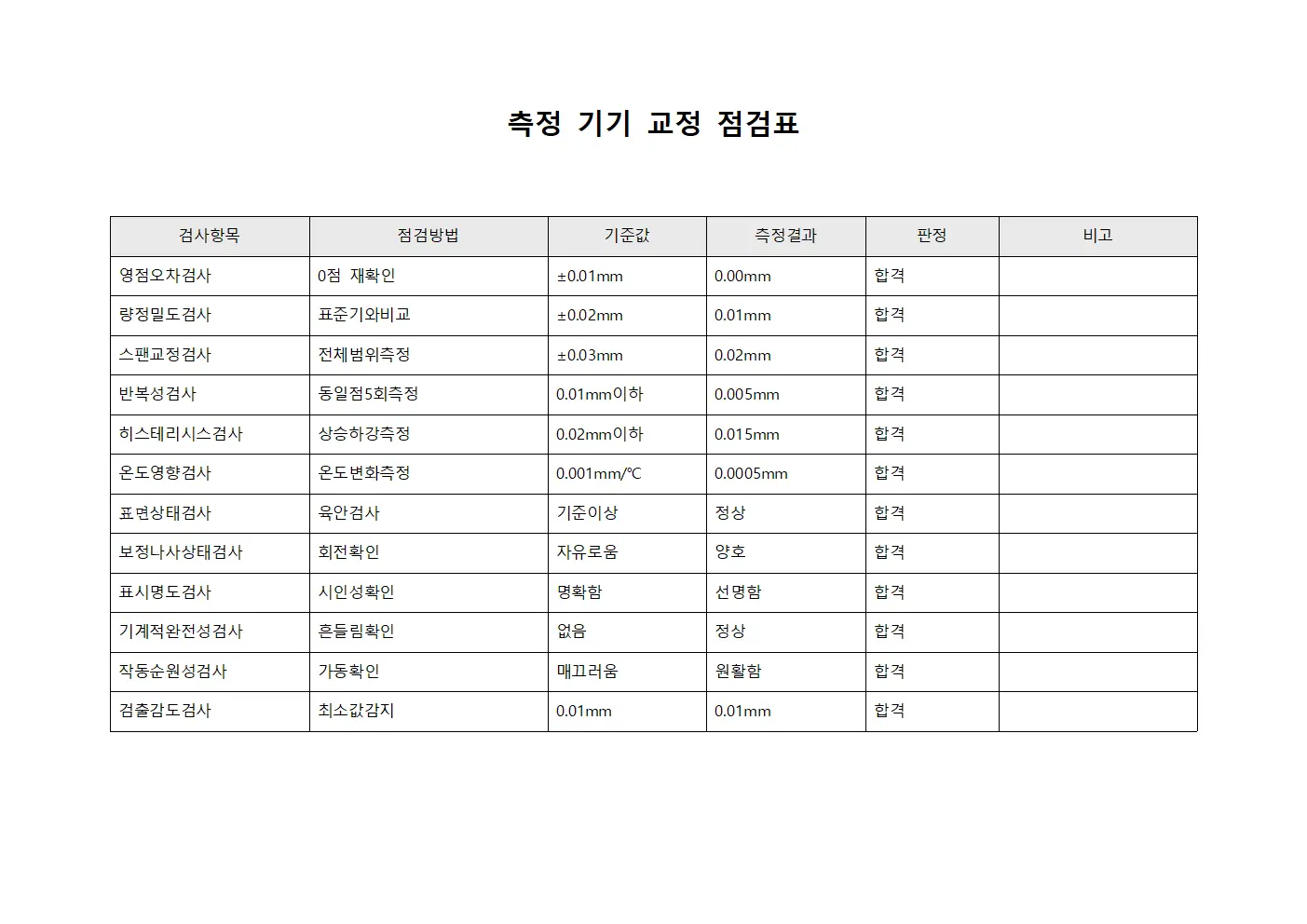 측정 기기 교정 점검표 템플릿