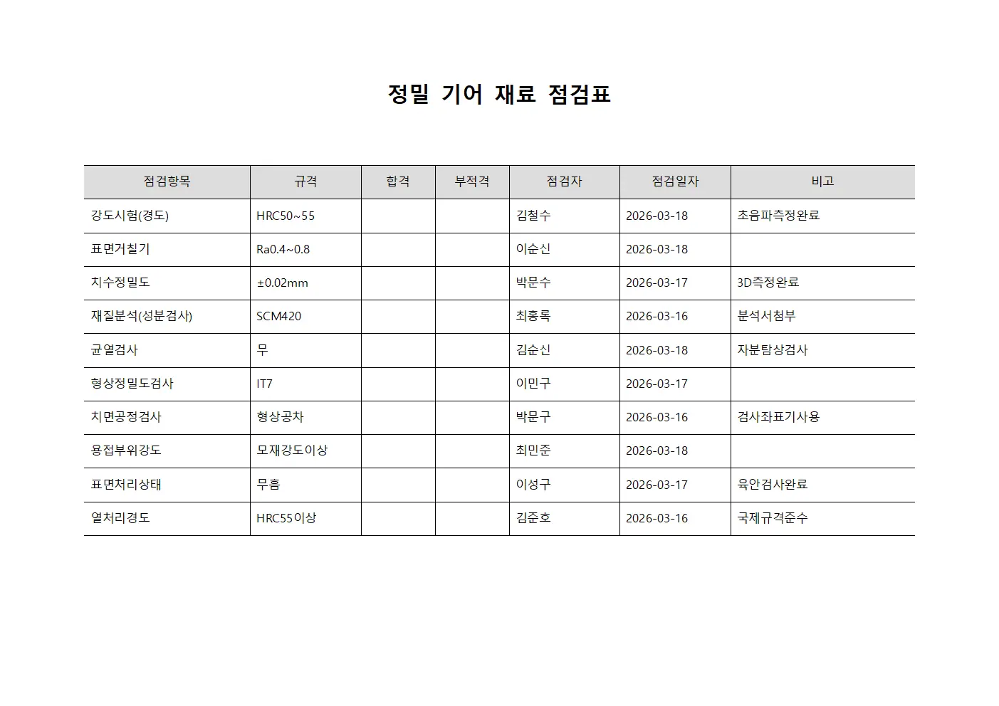정밀 기어 재료 점검표