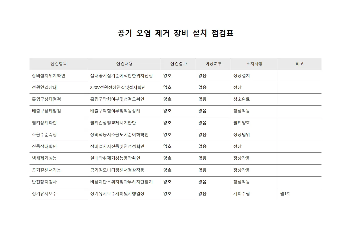 공기 오염 제거 장비 설치 점검표