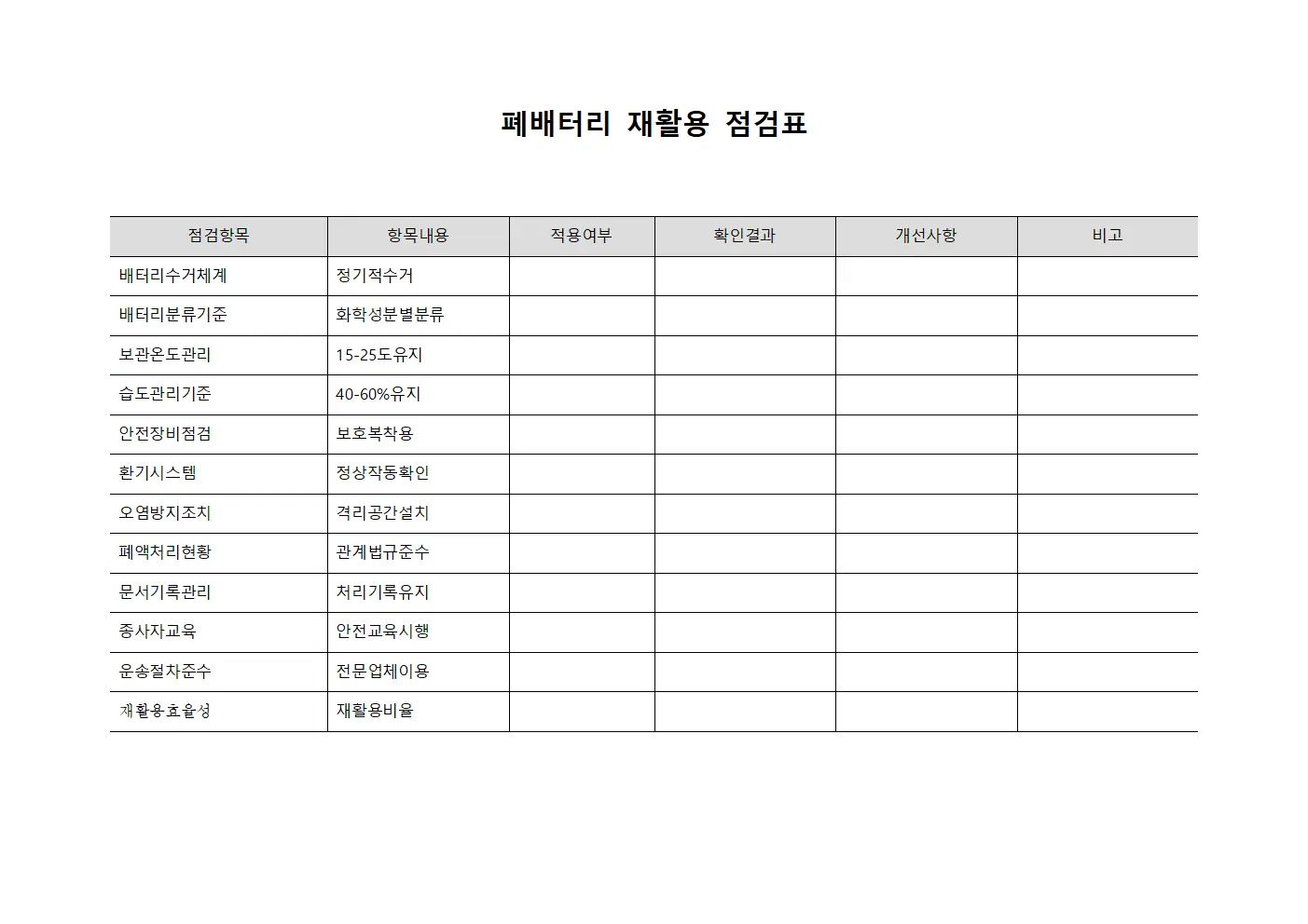 폐배터리 재활용 점검표