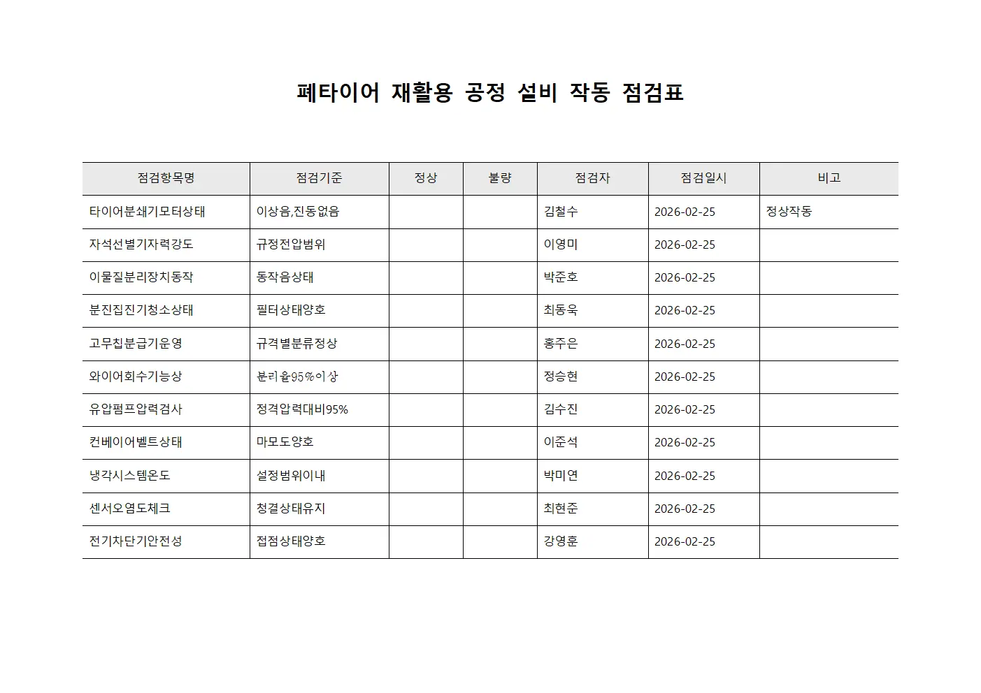 폐타이어 재활용 공정 설비 작동 점검표