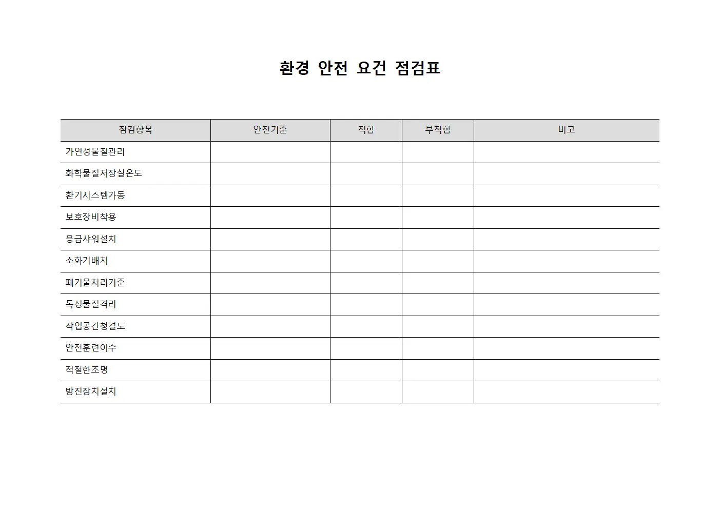다공성 재료 제조 환경 안전 요건 점검표 서식