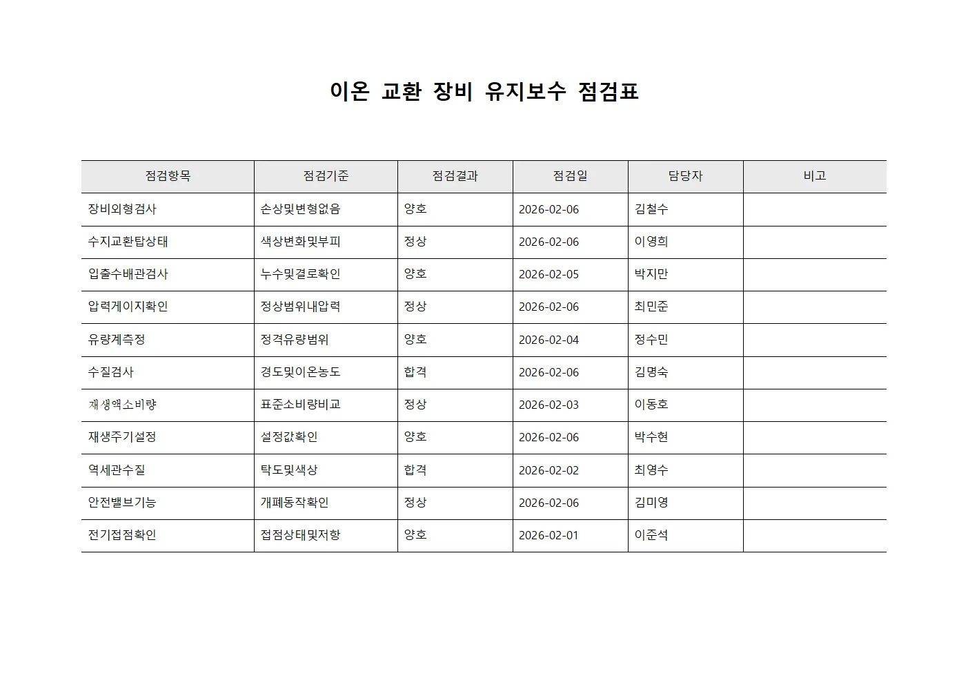 이온 교환 장비 유지보수 점검표