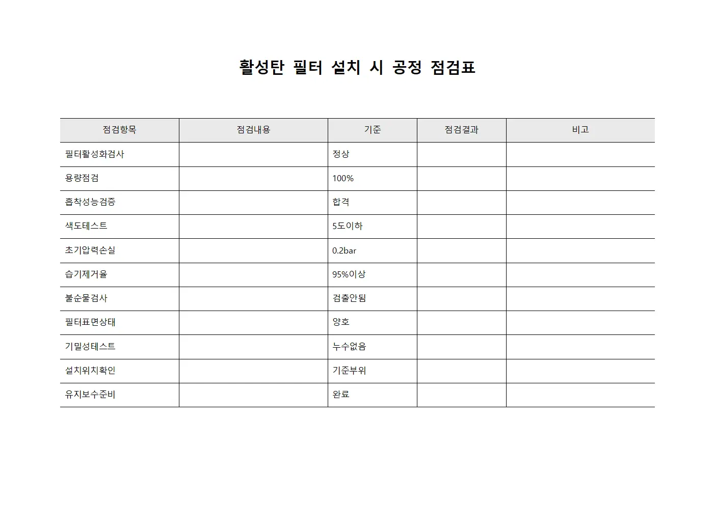 활성탄 필터 설치시 공정 점검표 서식.양식