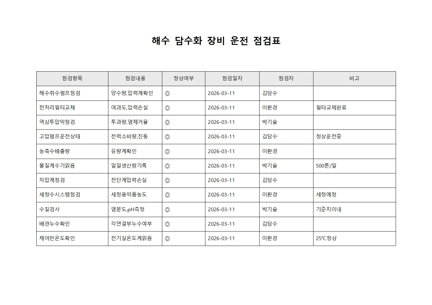 해수 담수화 장비 운전 점검표 문서서식