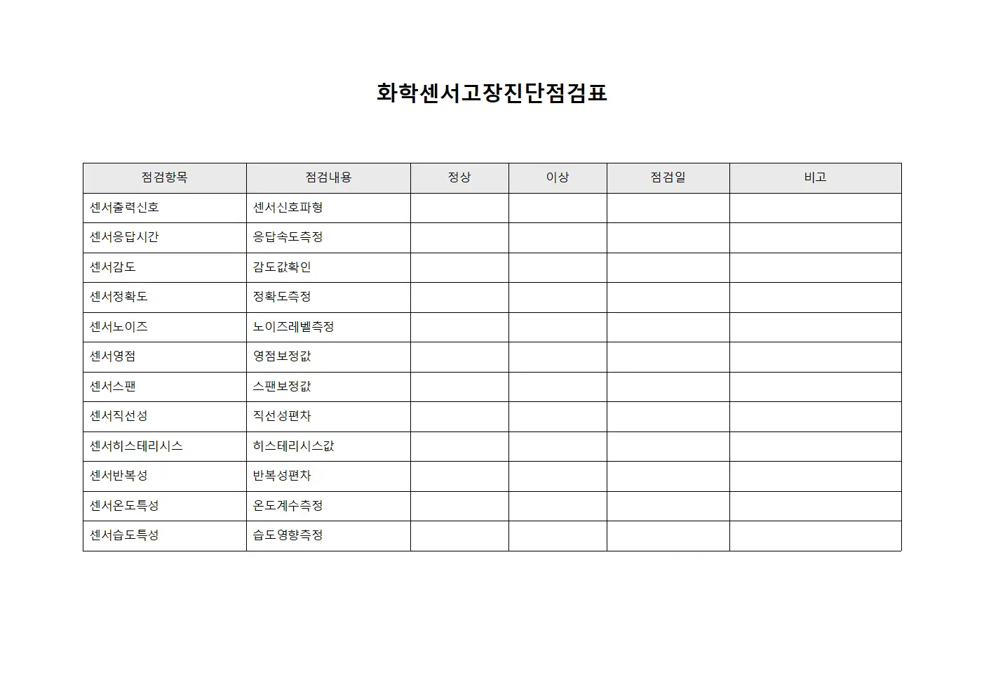 화학센서고장진단점검표