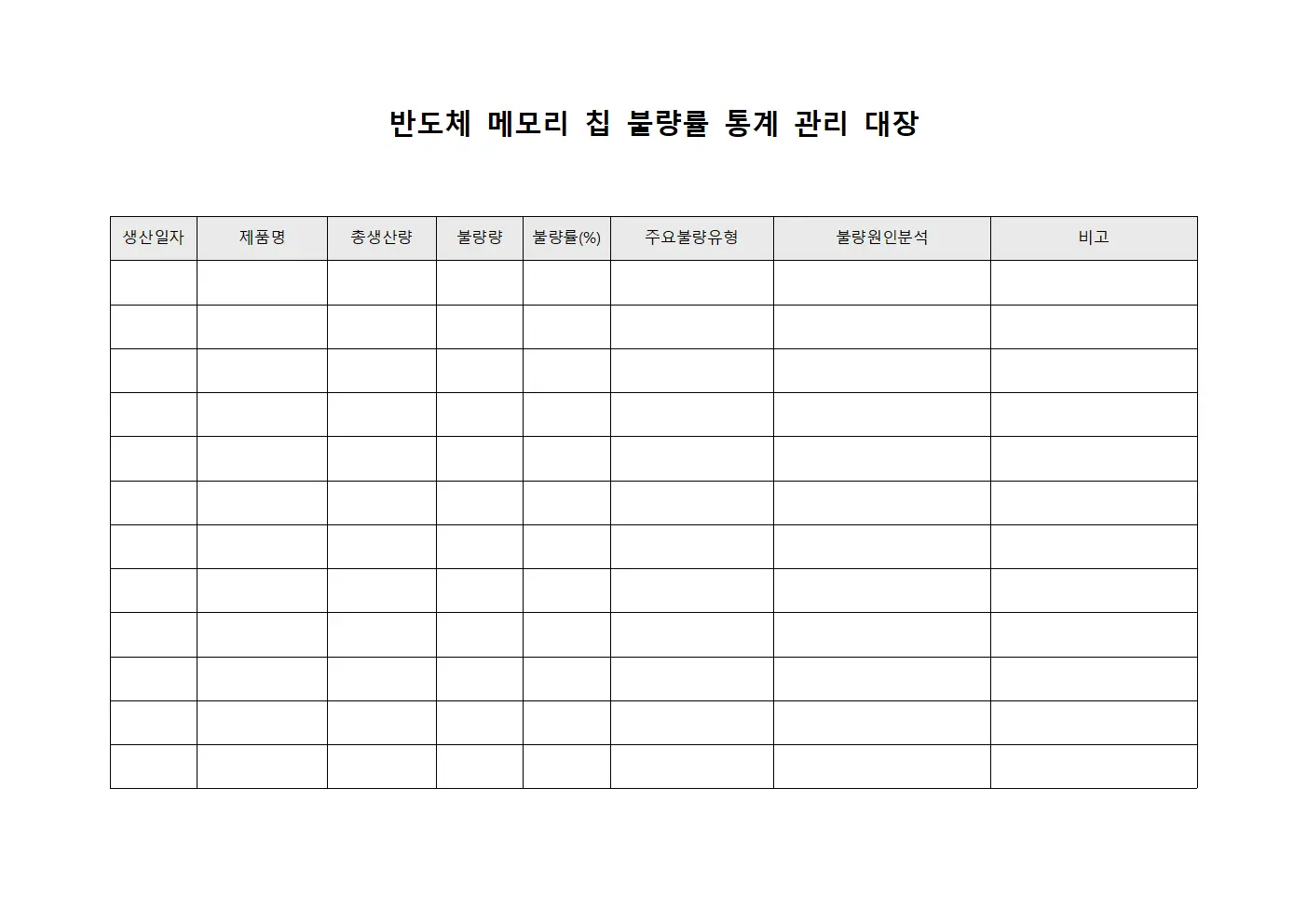 반도체 메모리 칩 불량률 통계 관리 대장