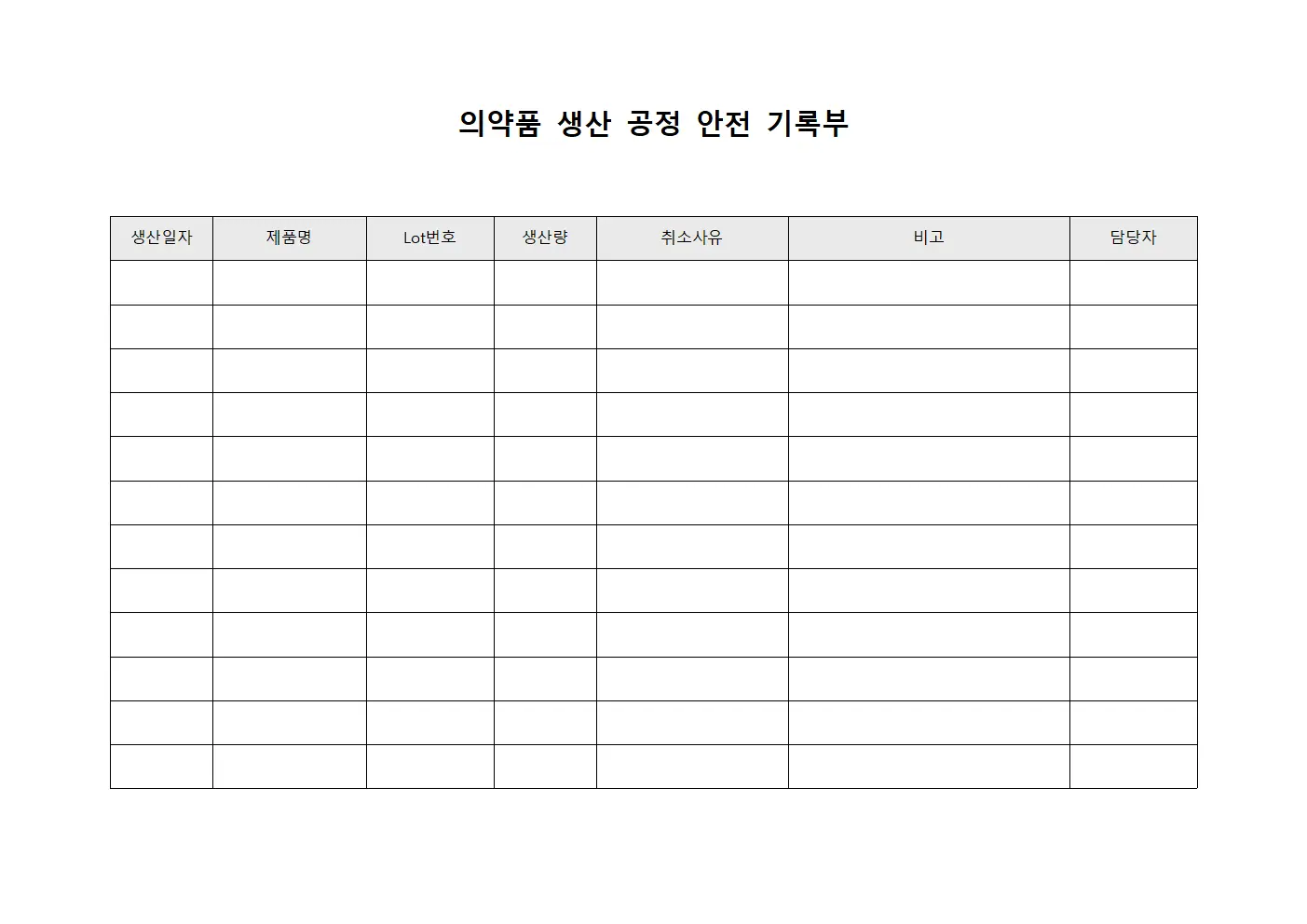 의약품 생산 공정 안전 기록부