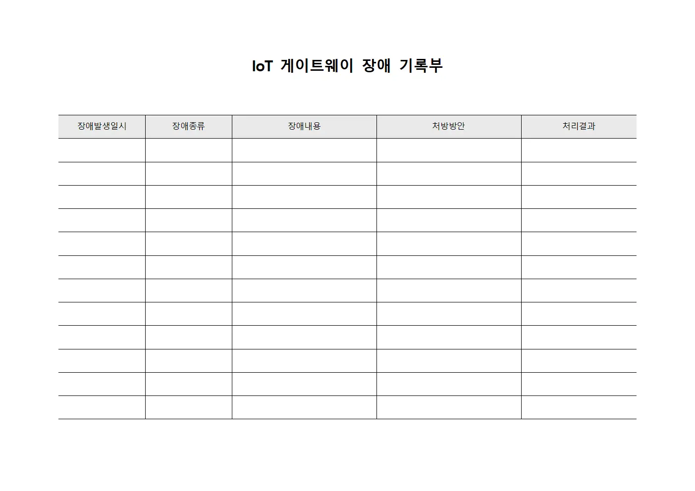 IoT 게이트웨이 장애 기록부