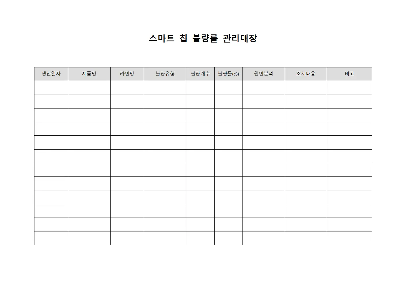스마트 칩 불량률 관리대장