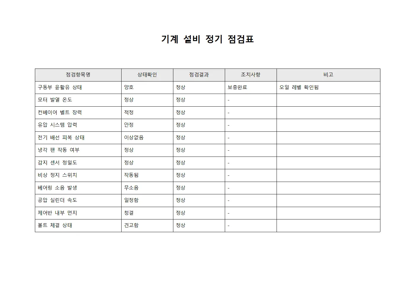 기계 설비 정기 점검표