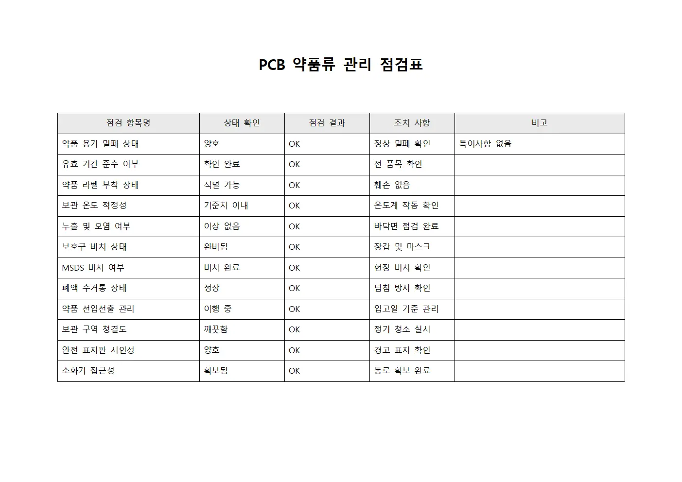 PCB 약품류 관리 점검표