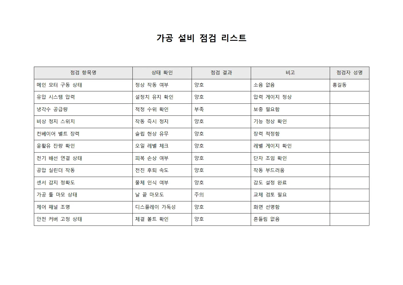 가공 설비 점검 리스트