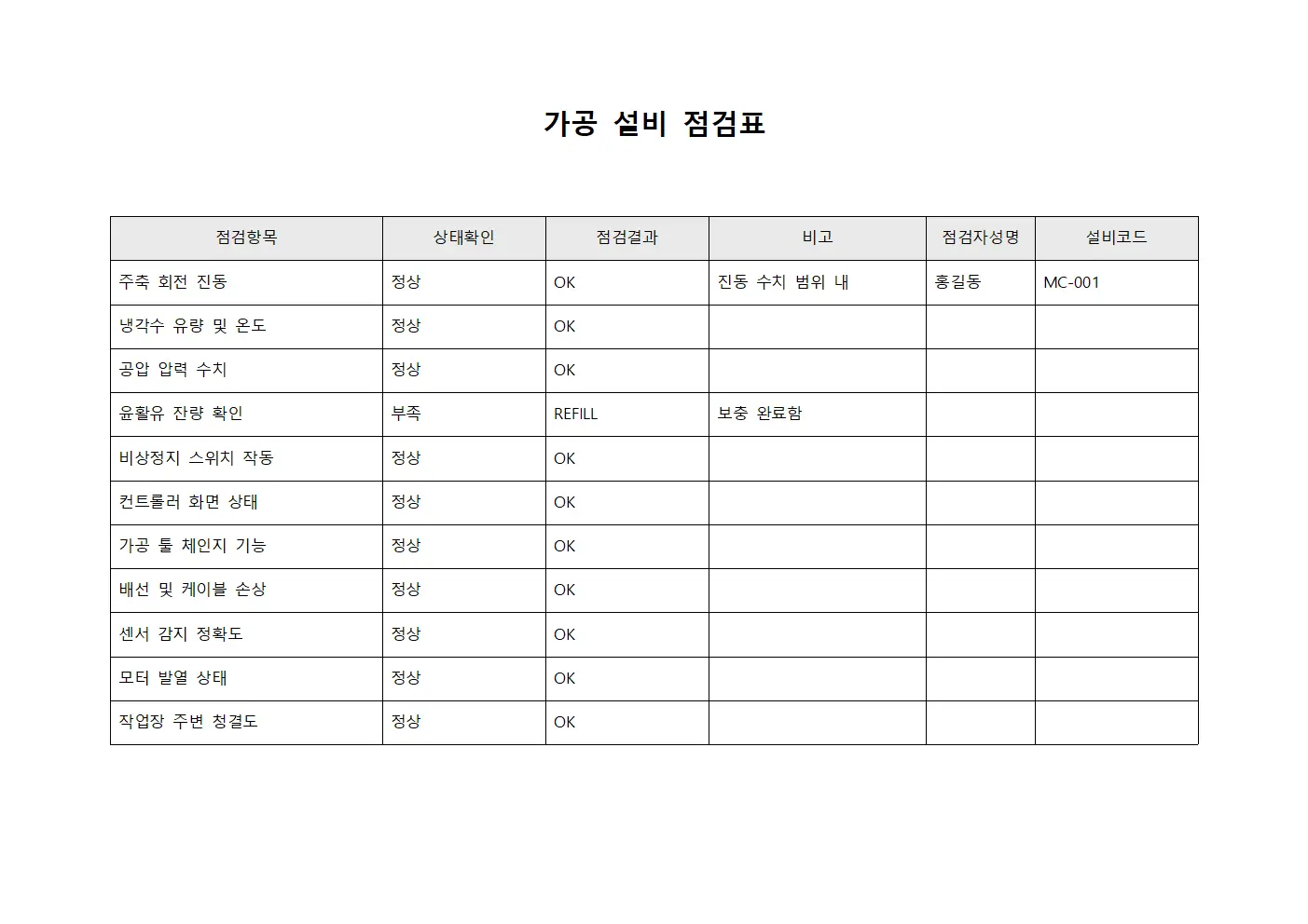 가공 설비 점검표 양식문서