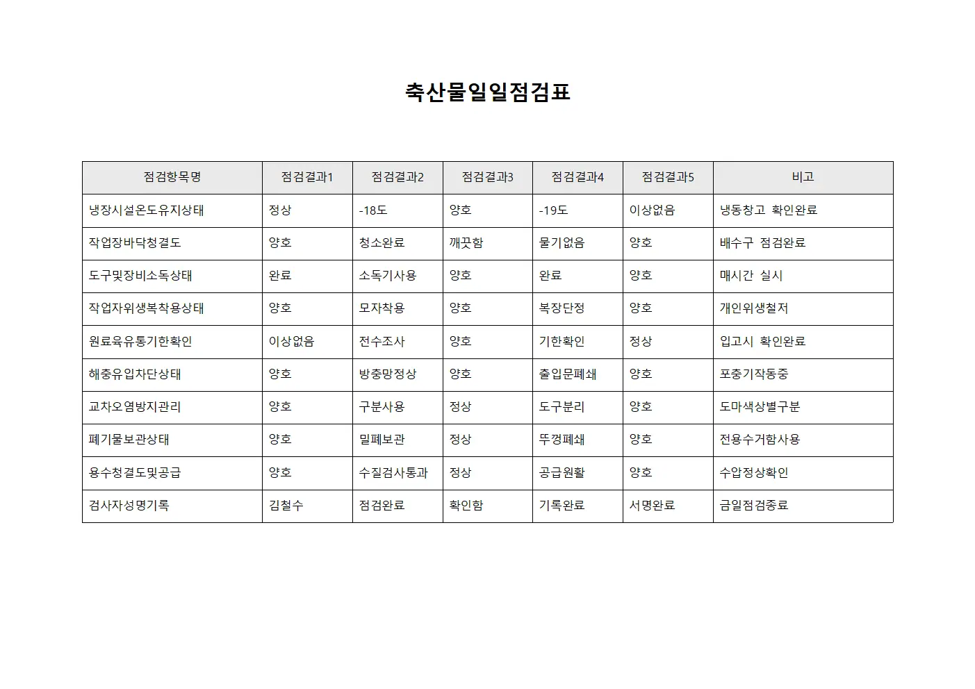 축산물일일점검표