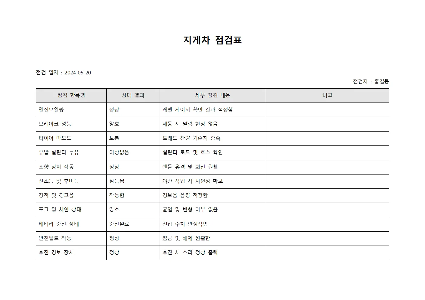지게차 점검표