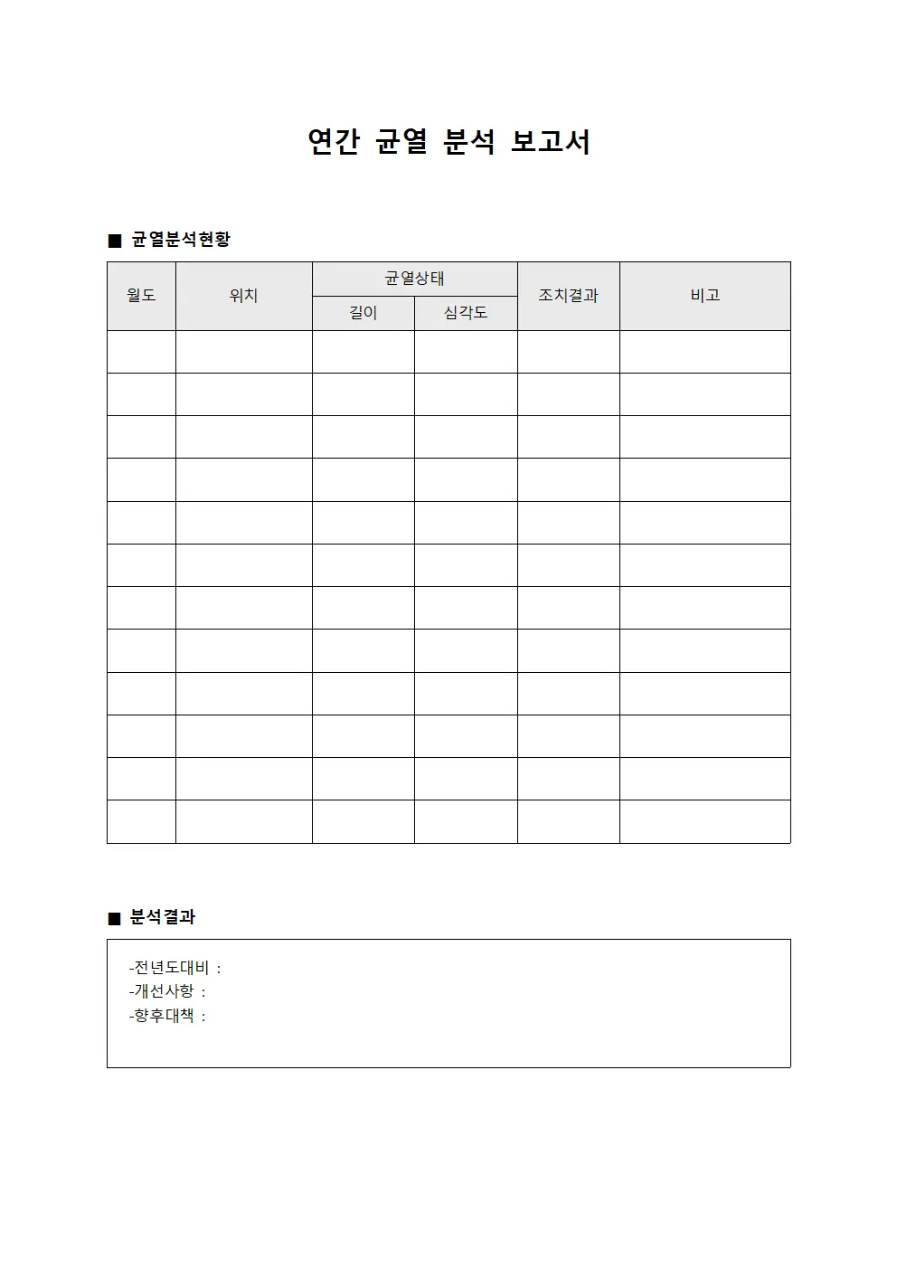 연간 균열 분석 보고서