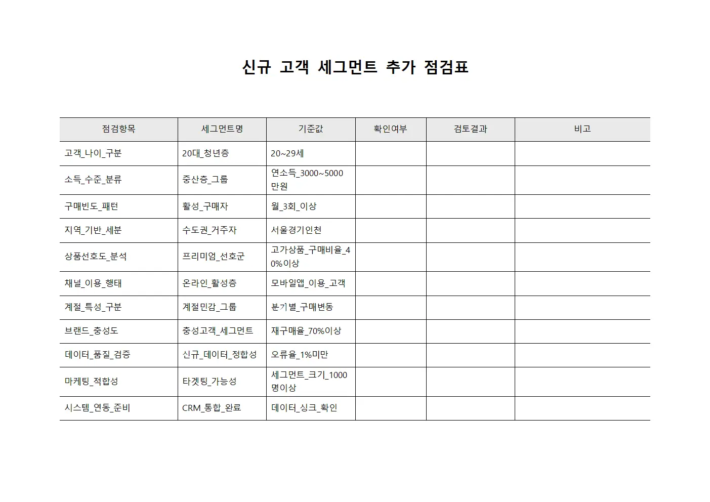 신규 고객 세그먼트 추가 점검표