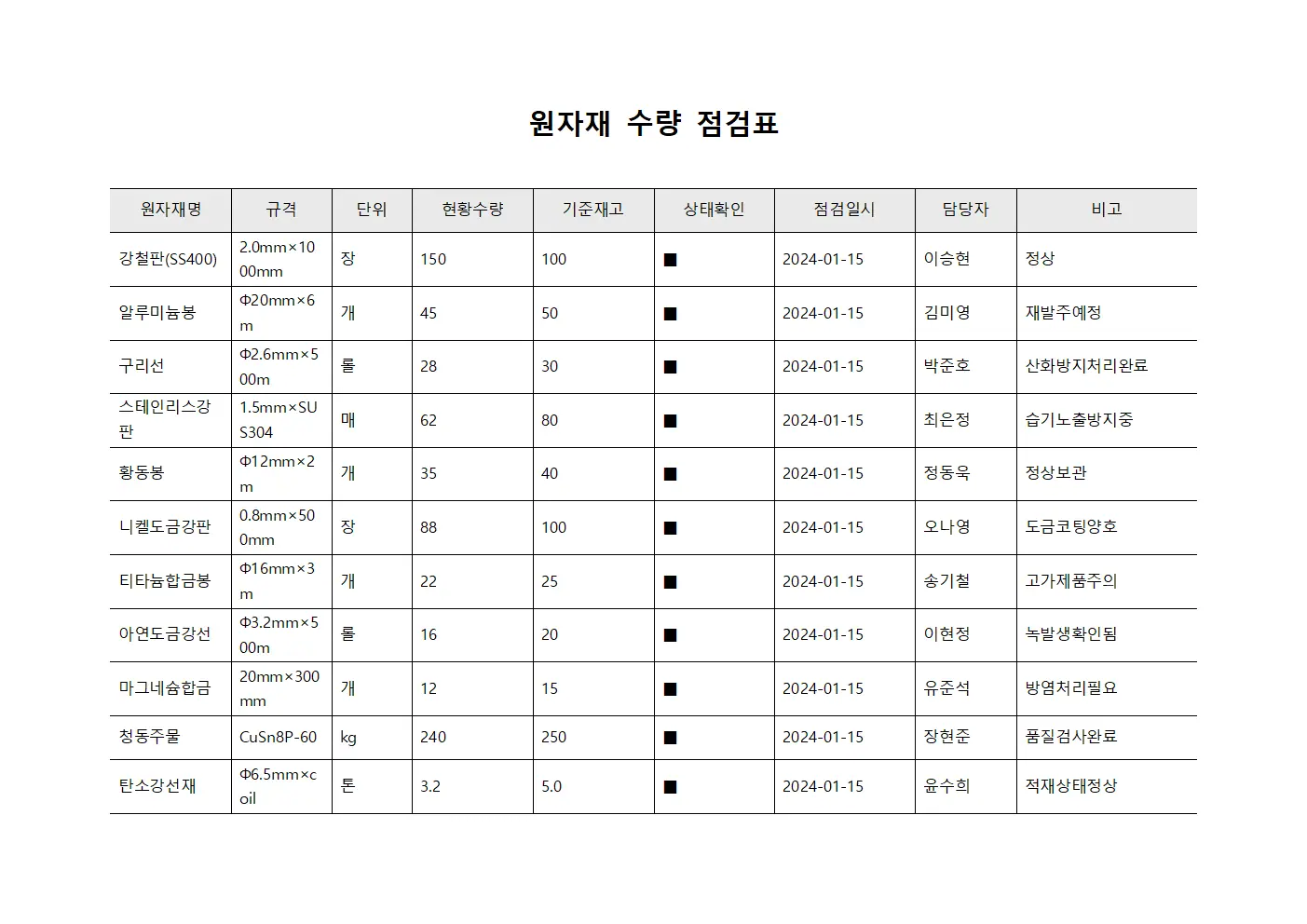 원자재 수량 점검표