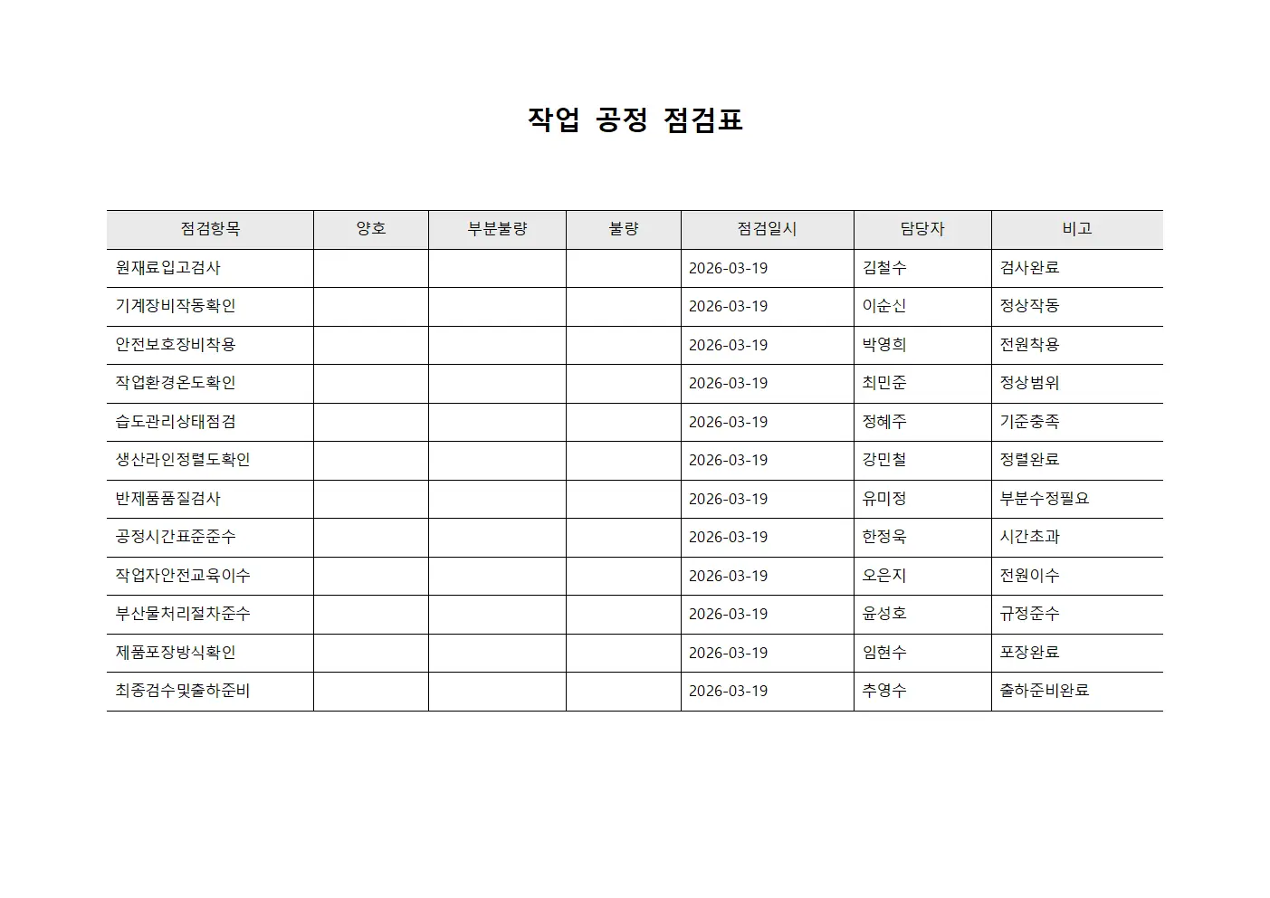 작업 공정 점검표