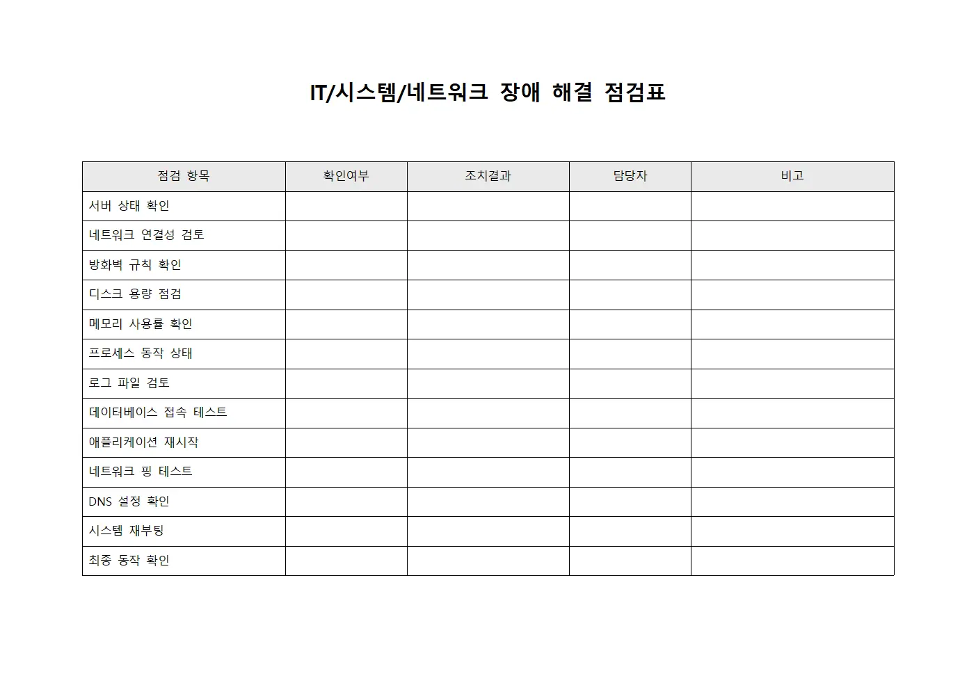 IT/시스템/네트워크 장애 해결 점검표 템플릿