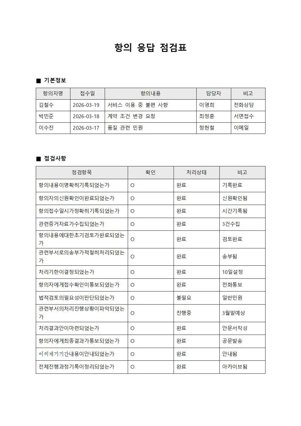 항의 응답 점검표