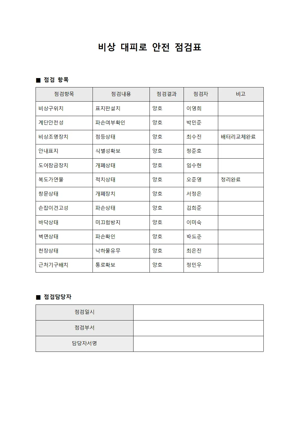 비상 대피로 안전 점검표