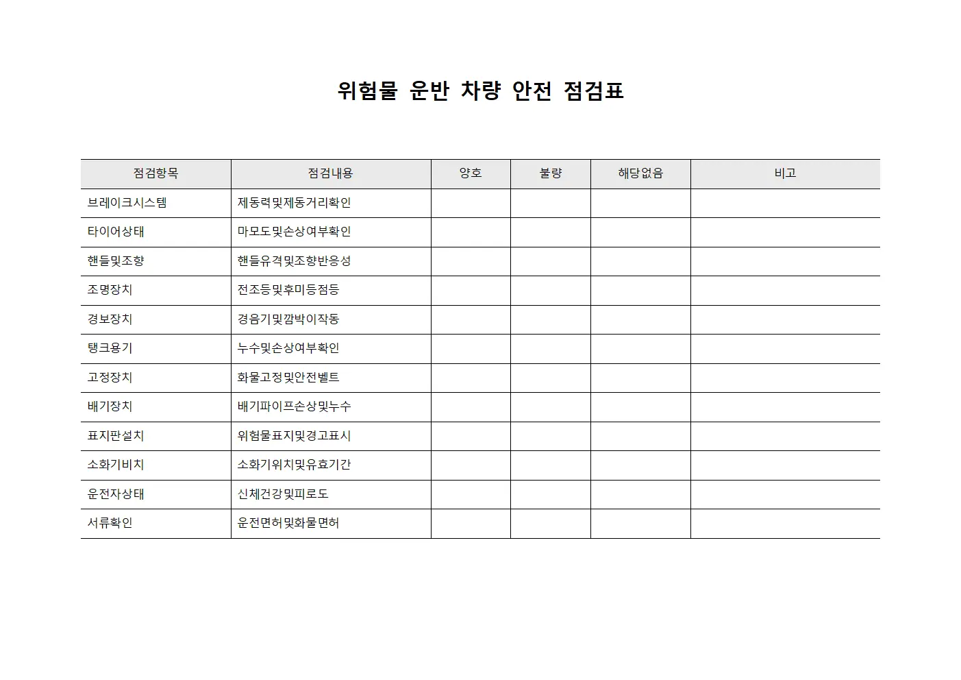 위험물 운반 차량 안전 점검표