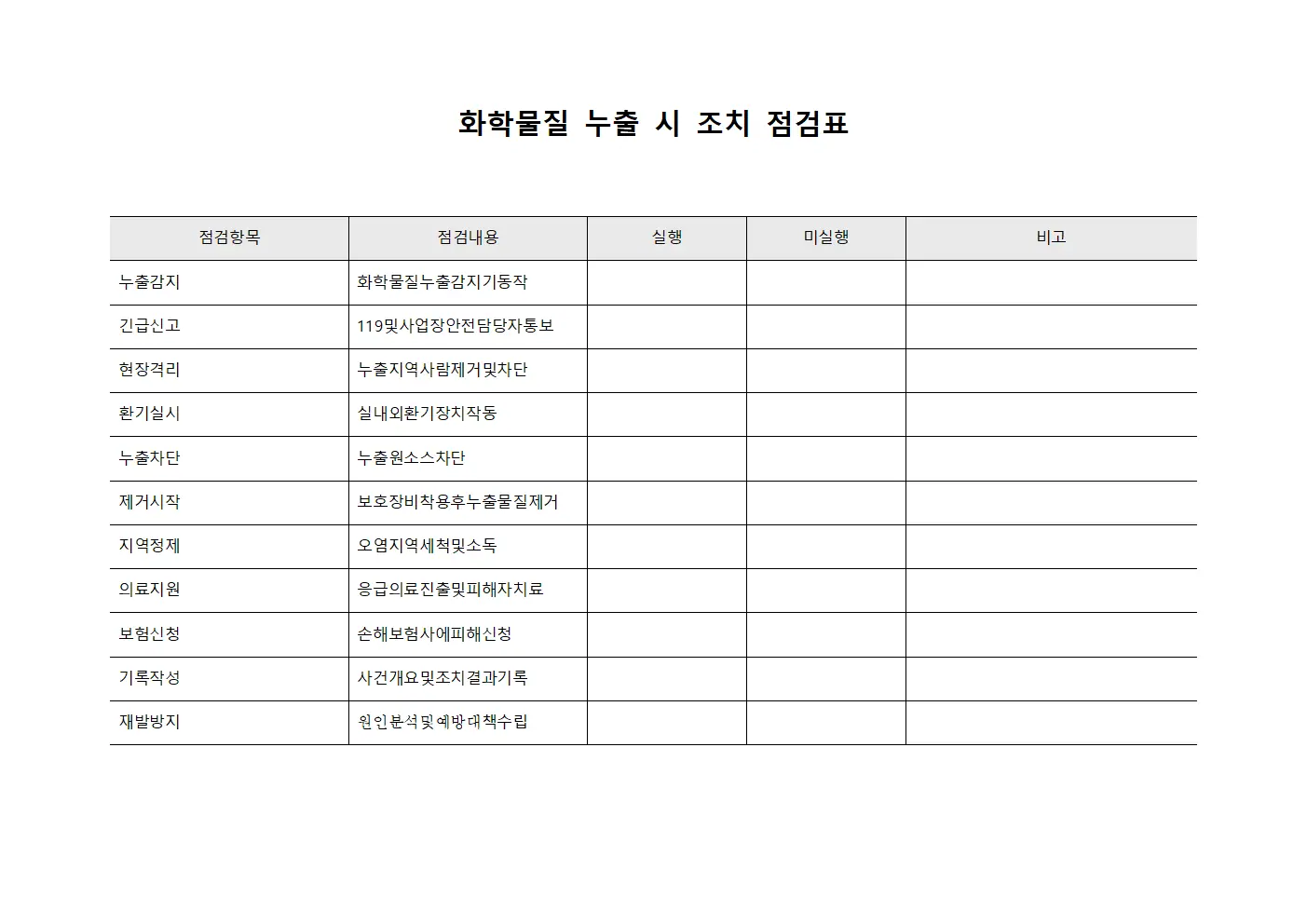 화학물질 누출 시 조치 점검표 템플릿 서식