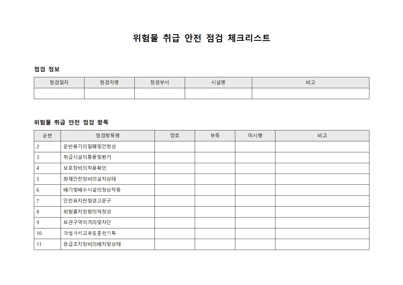 위험물 취급 안전 점검 체크리스트