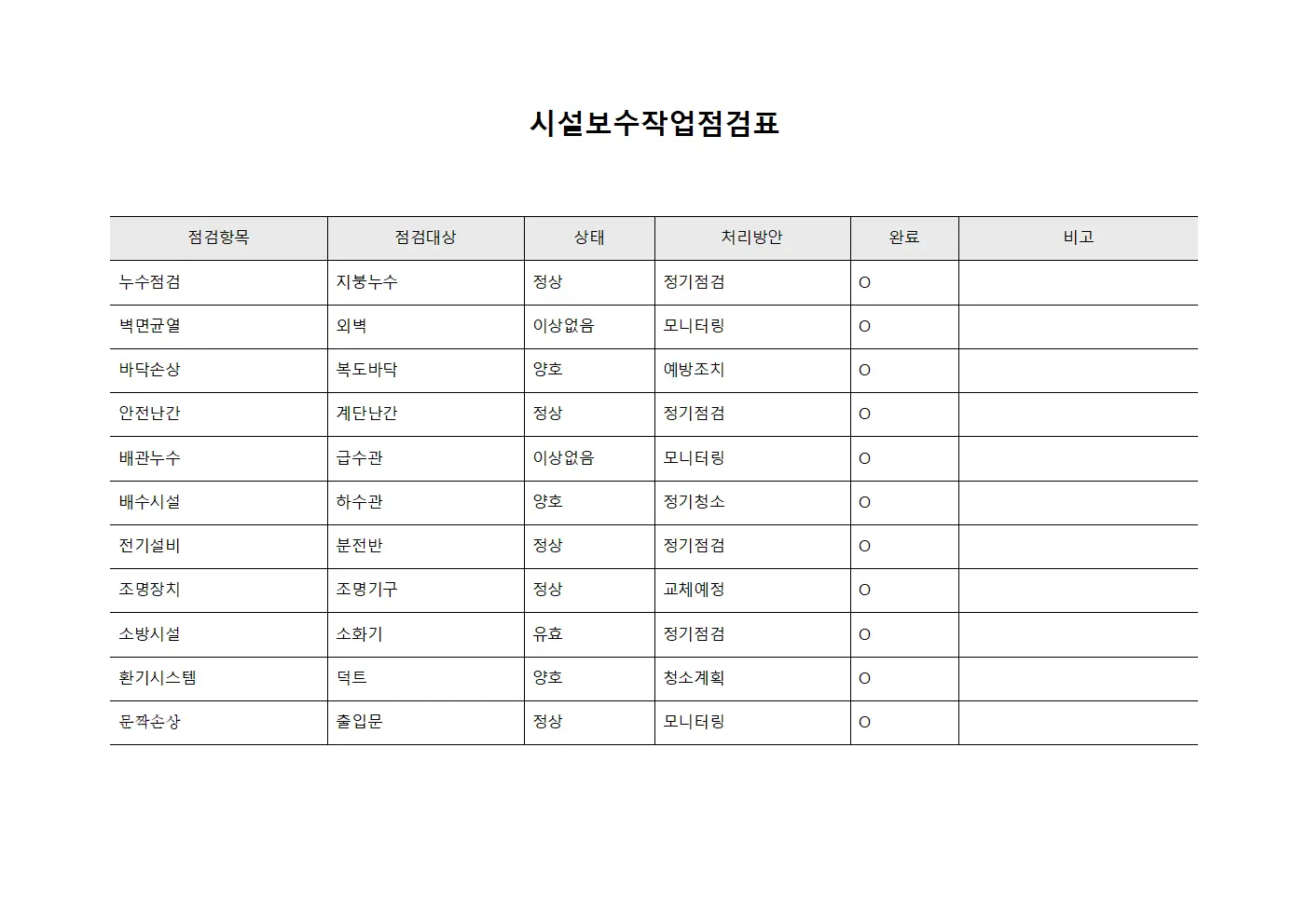 시설보수작업점검표