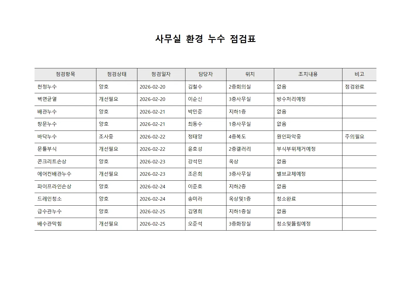 사무실 환경 누수 점검표 문서.서식