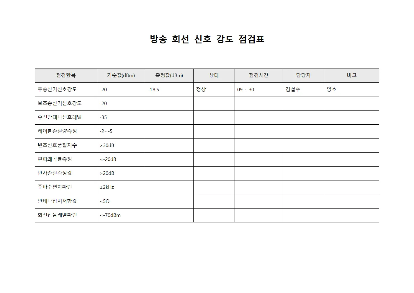 방송 회선 신호 강도 점검표