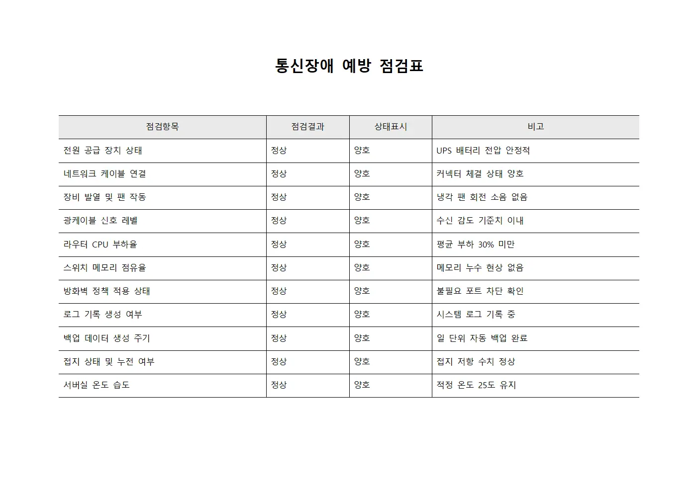 통신장애 예방 점검표