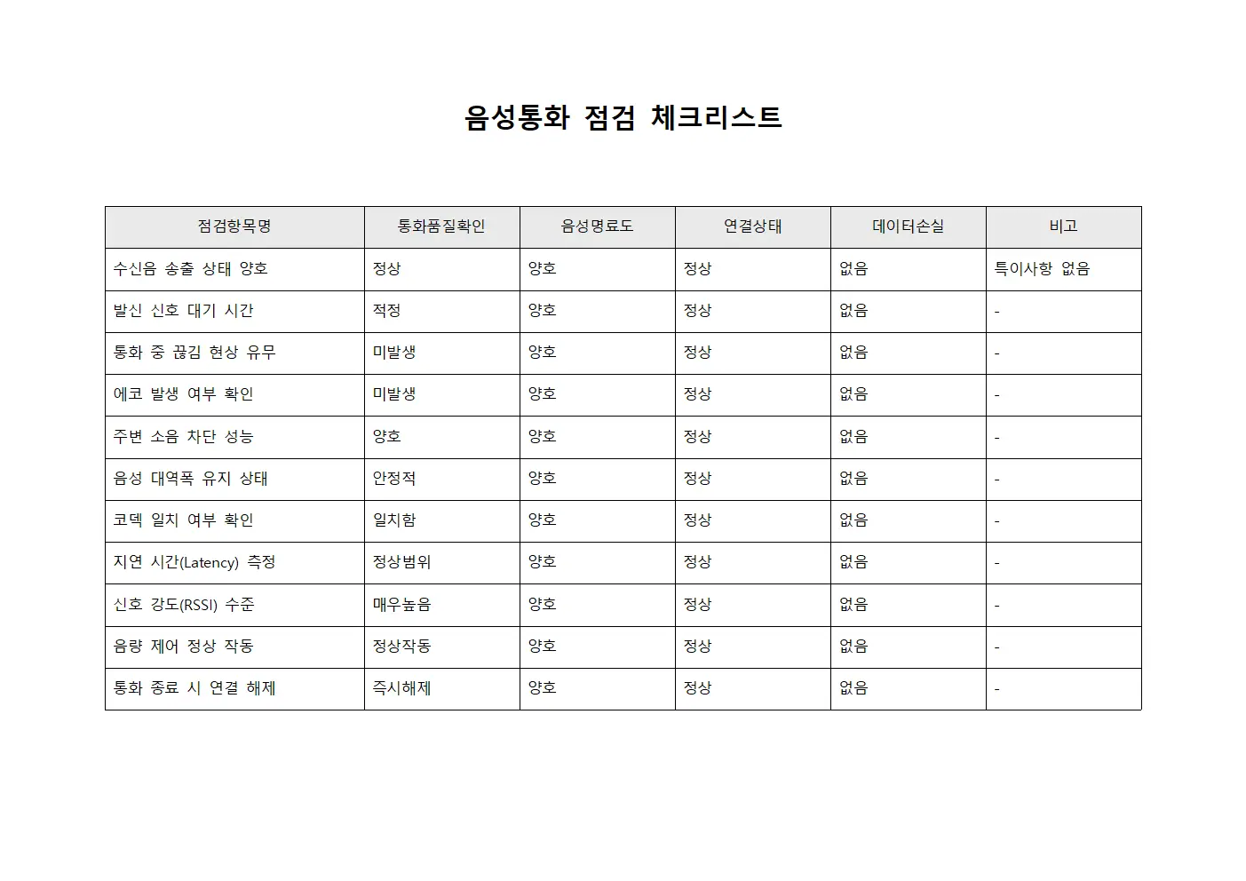 음성통화 점검 체크리스트