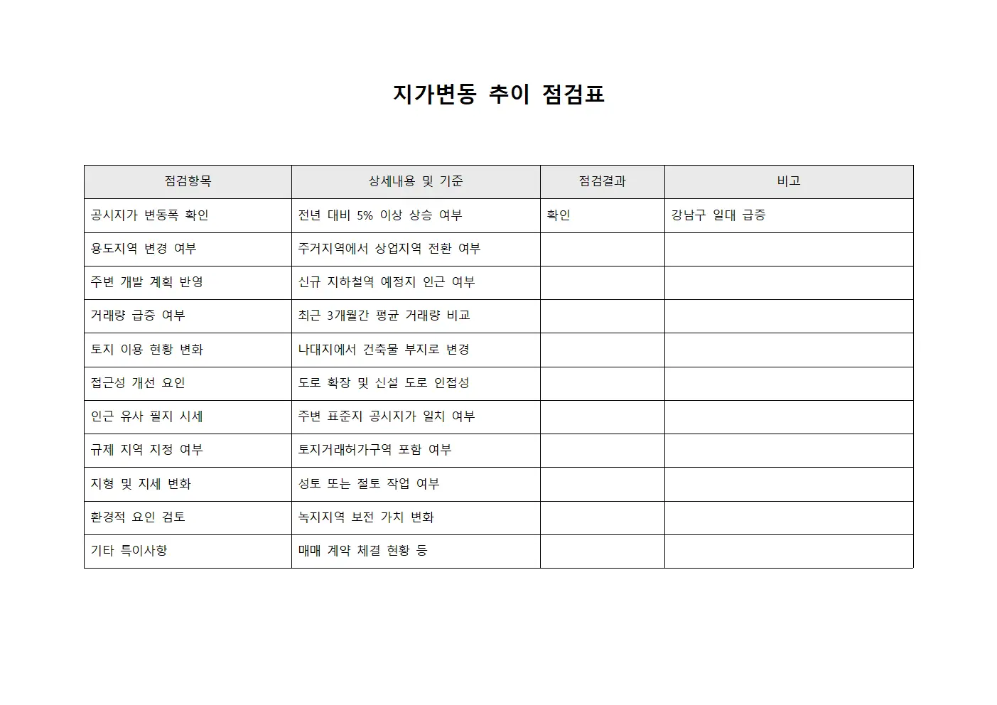 지가변동 추이 점검표 문서.서식